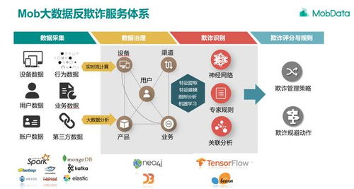 如何通過大數(shù)據(jù)提高銷售效益？快來優(yōu)選吧，大數(shù)據(jù)服務(wù)為您賦能！